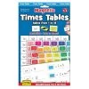 Magnetic Times Tables Activity Set